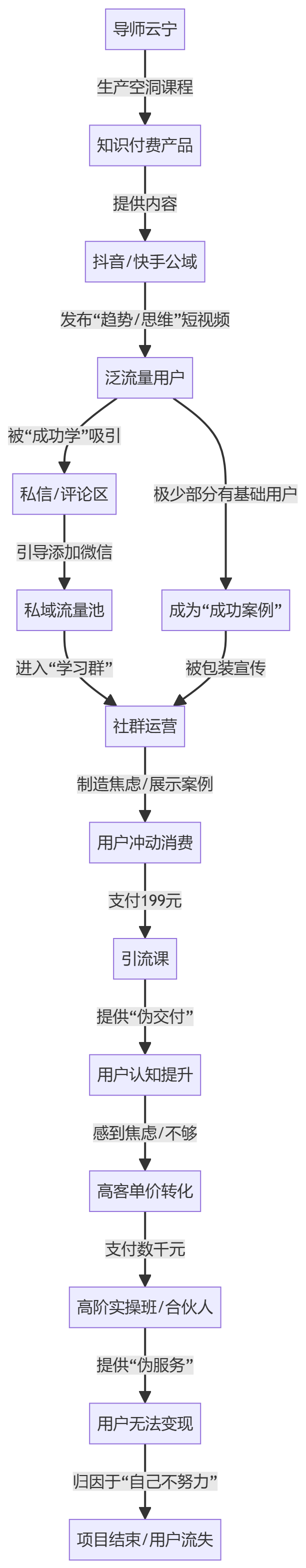 核心商业逻辑拆解